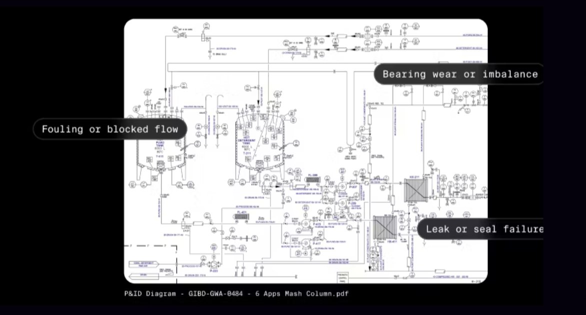 P&ID diagram with AI-identified failure modes — bearing wear, fouling, seal failure